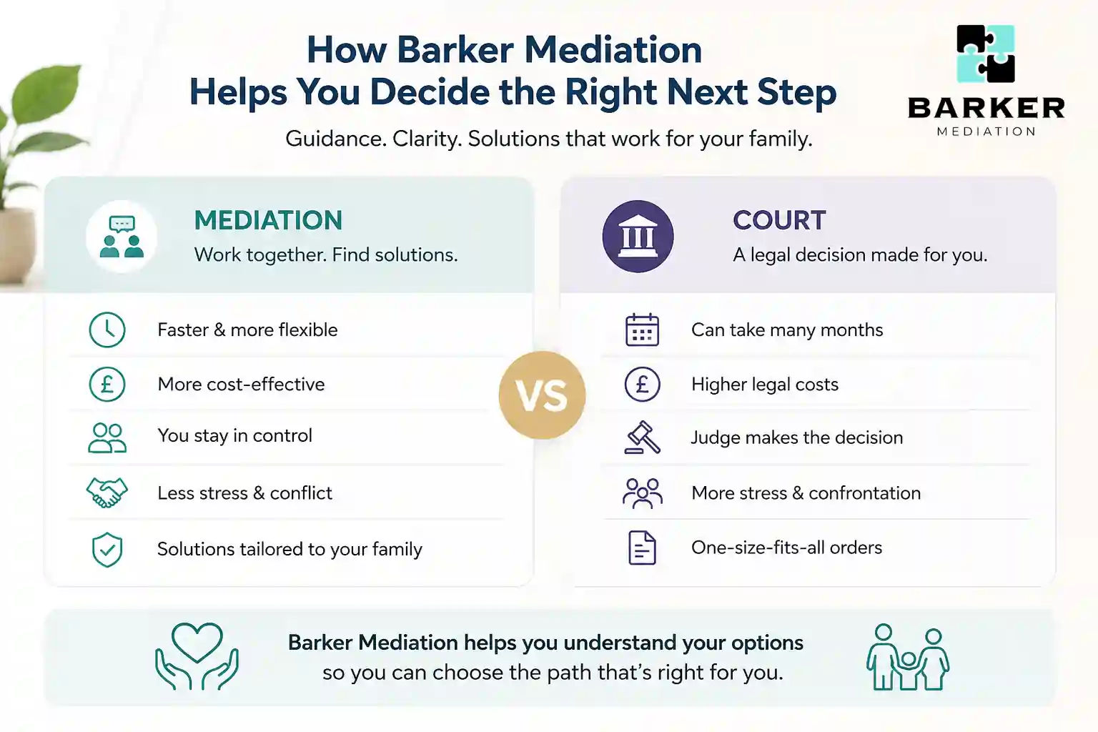 How Can Barker Mediation Help Me Decide the Right Next Step Derbyshire?